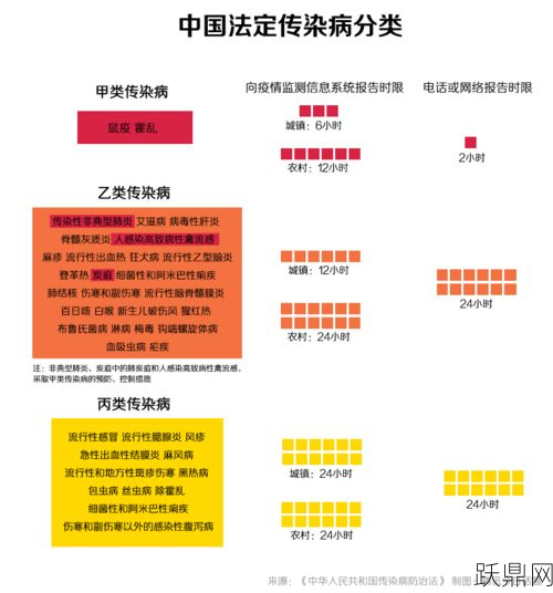 中国传染病防治法主要包括哪些内容？