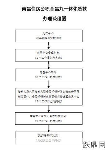 公积金贷款流程是怎样的？需要满足哪些条件？