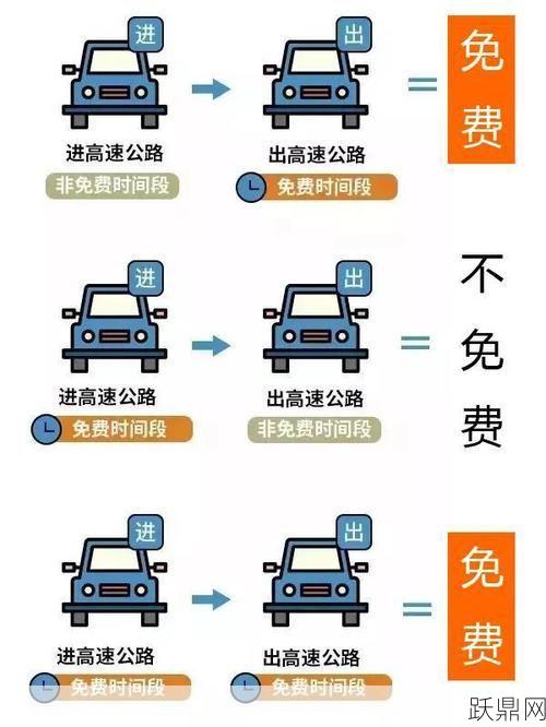 免过路费时间是什么时候？有哪些规定？