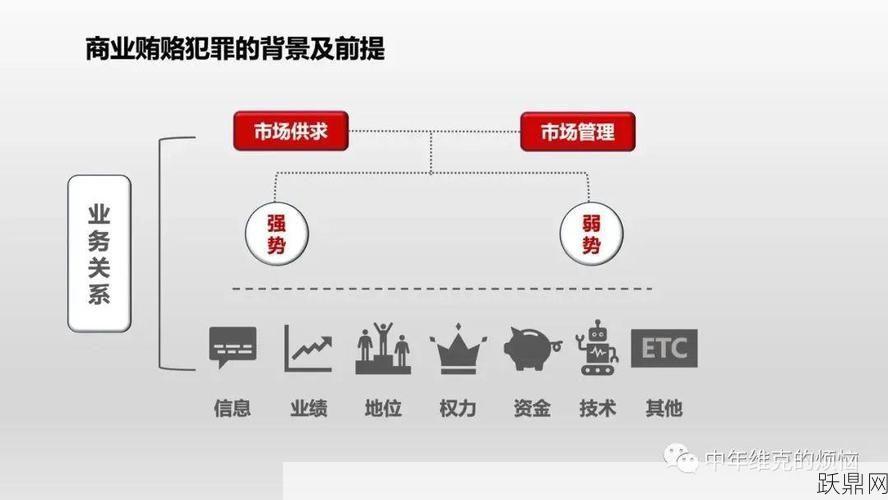 商业贿赂罪如何认定，企业如何防范商业贿赂？