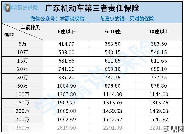 车上责任险有必要购买吗，如何选择合适的保险？