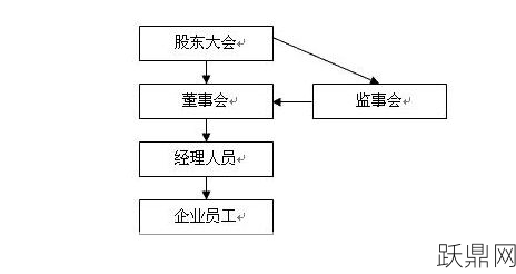 治理结构对企业有何影响，如何优化公司治理？