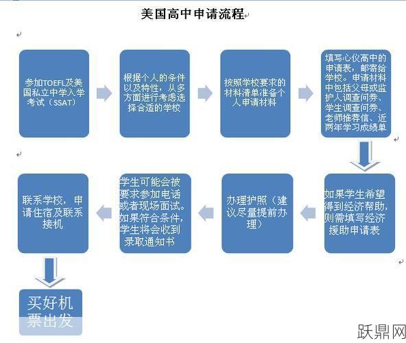 想去国外留学如何准备，有哪些留学申请技巧？