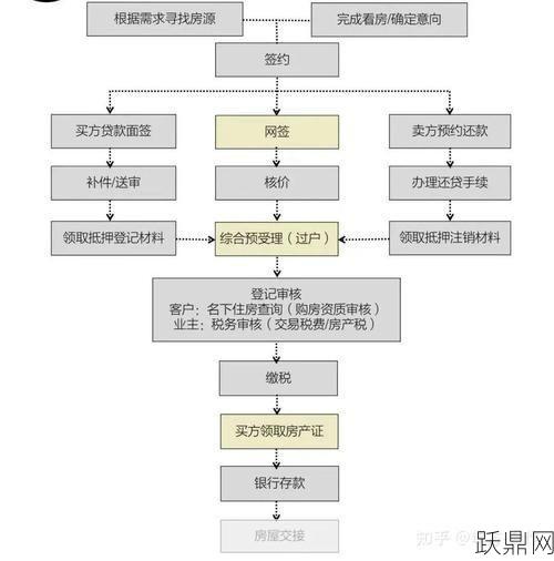 上海买二手房流程是怎样的？需要注意哪些问题？