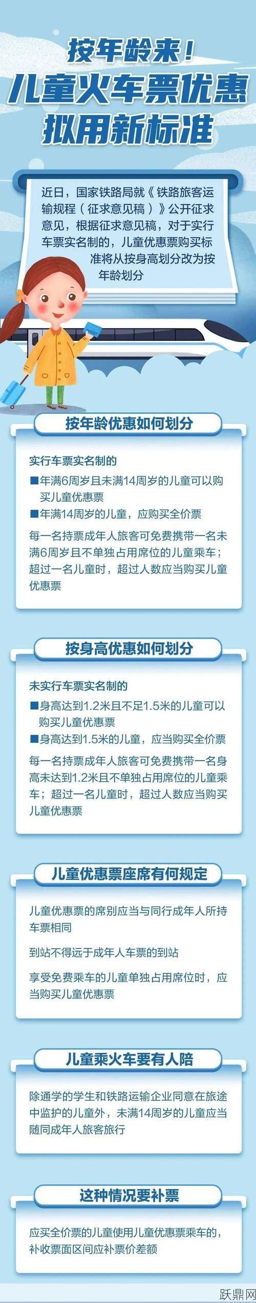 火车票儿童票标准是怎样的？如何购买儿童票？