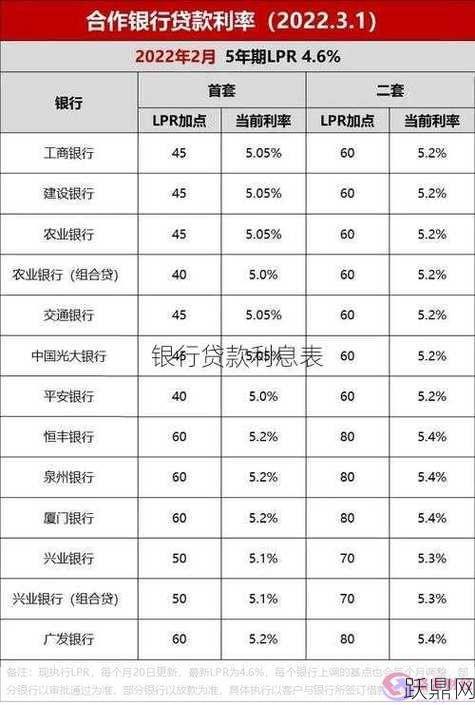 银行贷款利率怎么计算？有哪些因素影响？