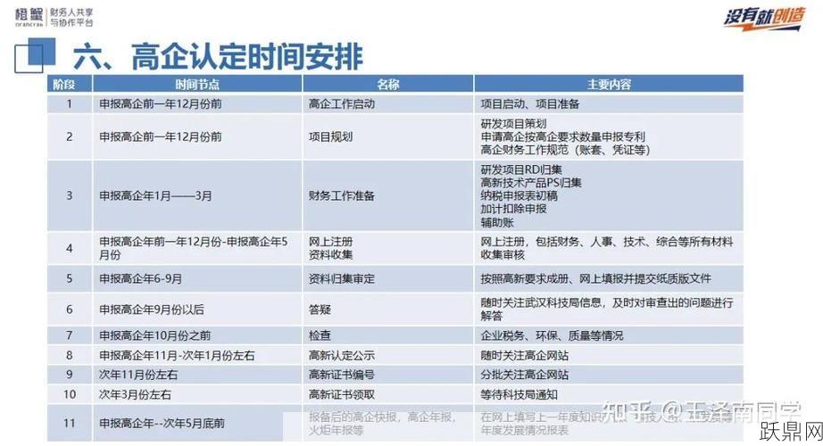 高新技术企业申请流程复杂吗？有哪些关键步骤？