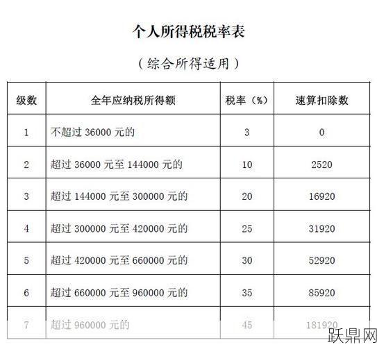 个人所得税缴纳标准是怎样的？如何快速查询个人所缴税额？