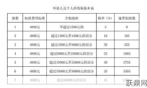 个人所得税的征收标准有哪些？如何了解？