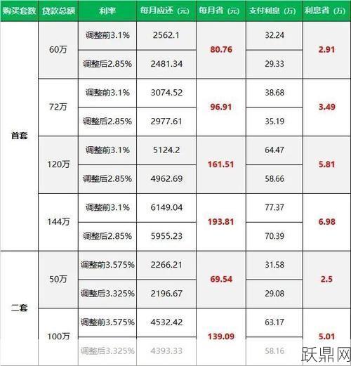 个人无抵押信用贷款利率是多少？如何降低成本？