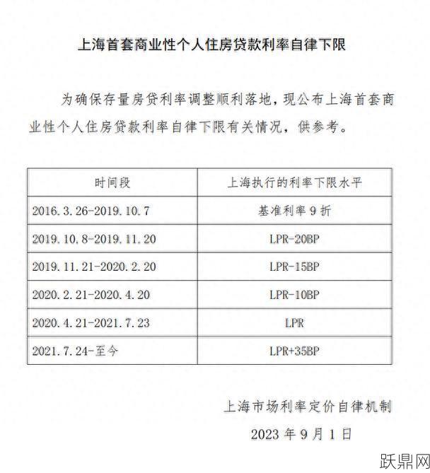 个人住房商业性贷款利率如何？怎样计算？