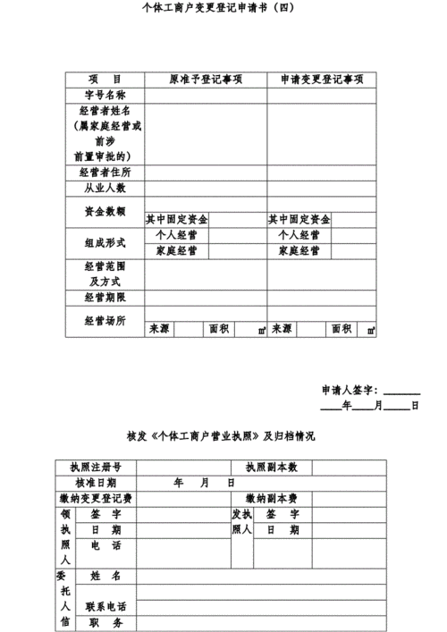 个体工商户登记条例有哪些变化？如何适应？