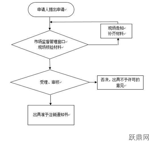 个体工商户注册需要哪些资料？怎样快速办理？