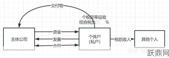 个体工商户税收核定流程是怎样的？需要注意什么？