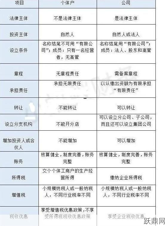 个体户和公司注册流程有何不同？各自的优势是什么？