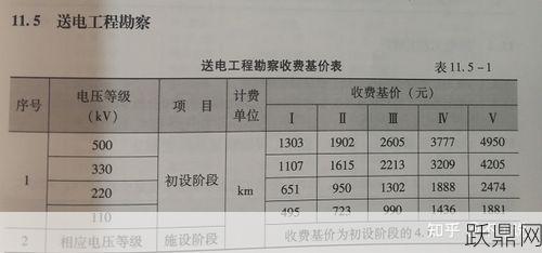 工程勘察设计费标准是多少？如何合理计算费用？