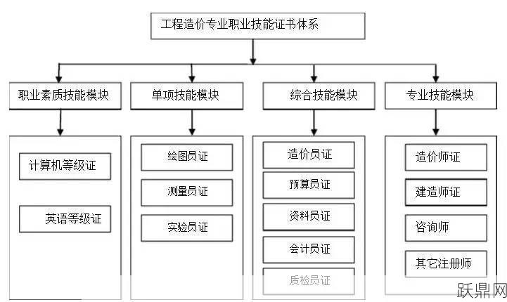 工程造价的主要工作内容是什么？有哪些发展方向？