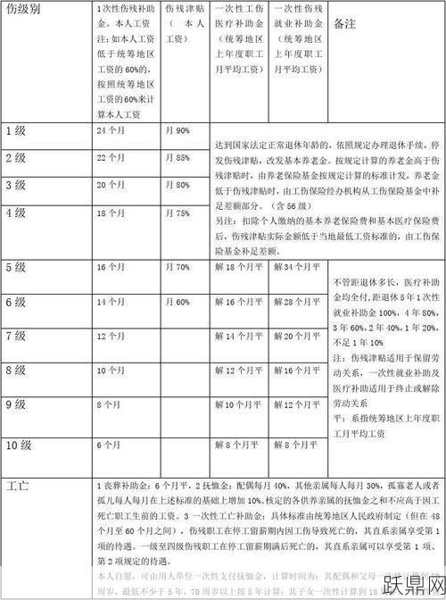 工伤十级赔偿大概需要赔几万？如何计算赔偿金额？