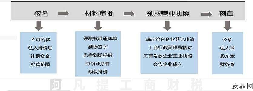 工商局营业执照年检流程是怎样的？需要注意哪些细节？