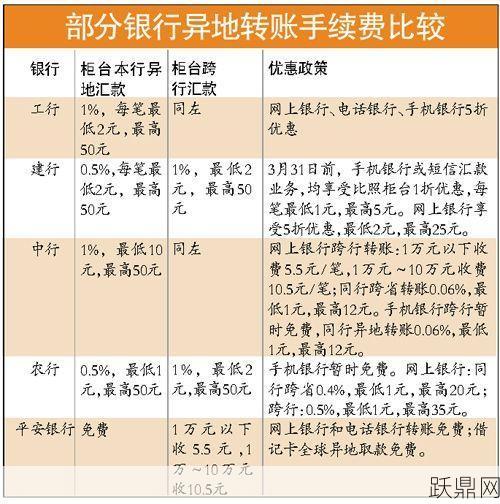 工行跨行转账手续费是多少？如何节省费用？