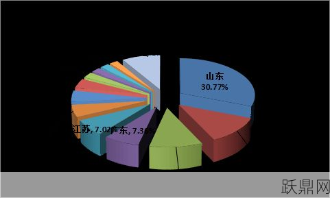 如何准确快速地计算工业总产值？