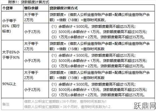 公积金贷款额度计算方法及影响因素解析