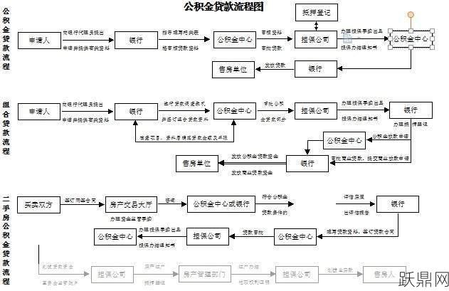 公积金贷款买房怎么操作？流程是怎样的？