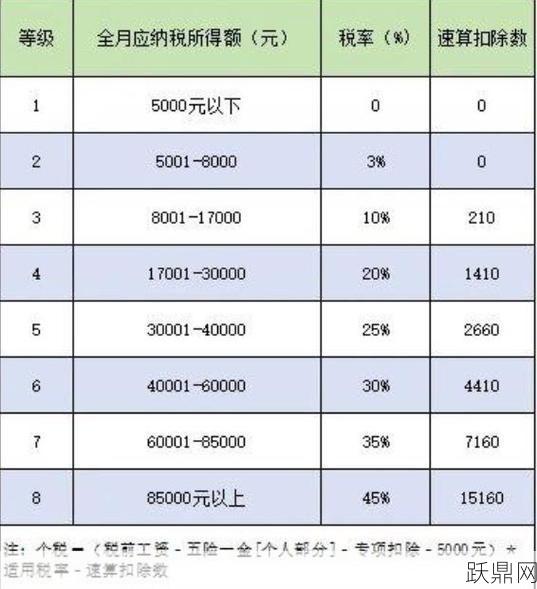 公积金缴纳比例如何确定？基数又是多少？