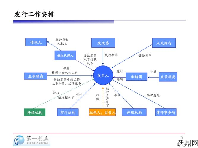 公司发行债券的条件有哪些？如何进行审批？