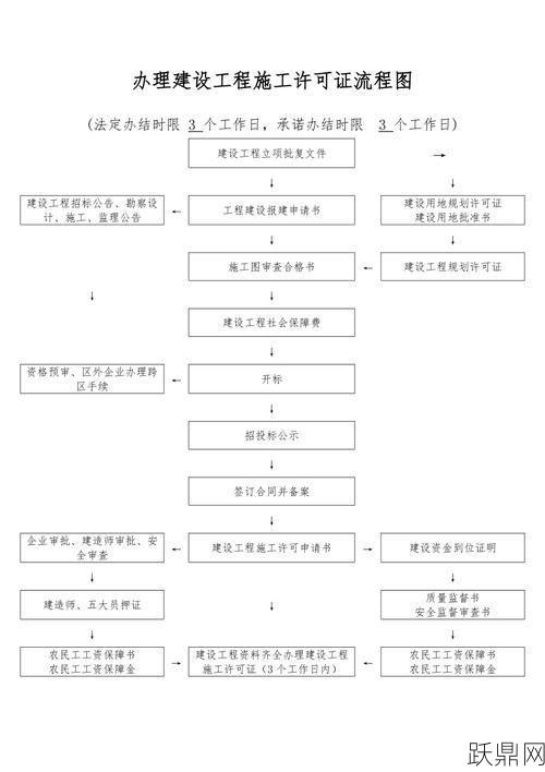 公司办理资质证流程是怎样的？需要哪些材料？