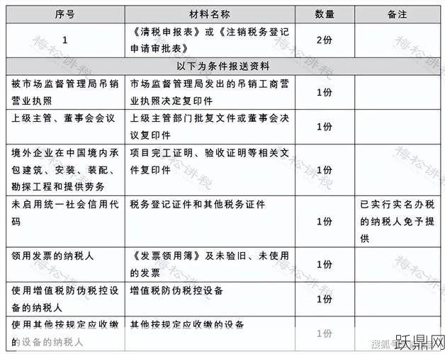 公司注销到底需要承担哪些费用？