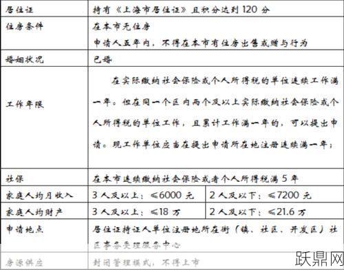 共有产权房申请需要满足哪些条件？