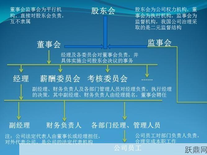 股东会、董事会、监事会的职责有何不同？