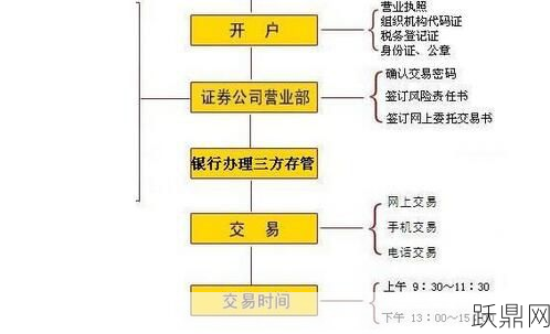 如何在网上开户炒股票？步骤和注意事项有哪些？