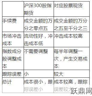 股指期货手续费如何计算？投资时怎样节省？