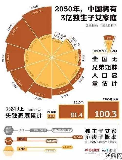 计划生育新政策下有哪些变化？对家庭有何影响？