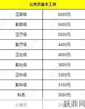 公务员津贴补贴规范有哪些新变化？如何查询？