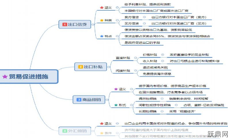 国际贸易理论与实务有哪些要点？如何应用于实际？