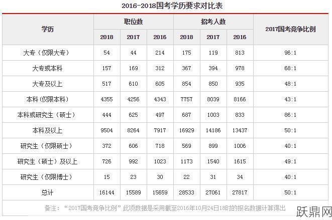 国家公务员报考条件有哪些？资格审核需要注意什么？