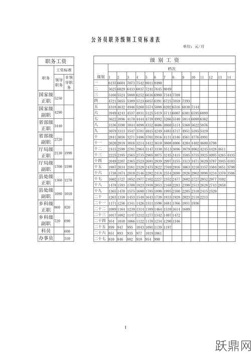 国家公务员薪酬标准是怎样？工资待遇一览表更新