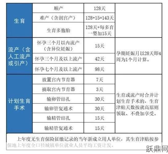 国家关于婚假的规定是怎样的？婚假天数及工资待遇