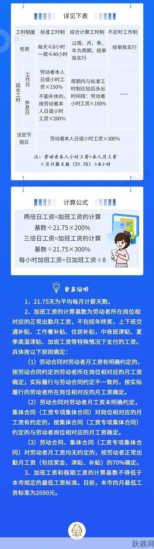 国家加班费计算标准是什么？加班工资发放规定解析