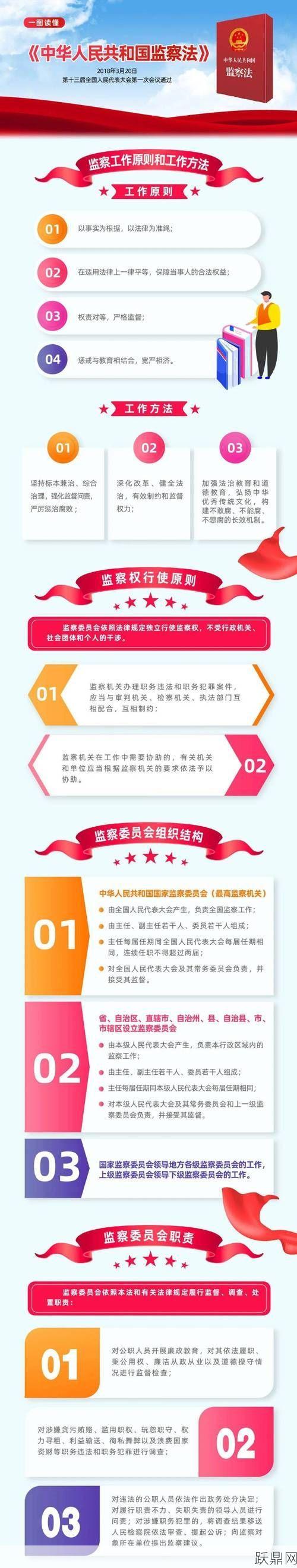 国家监察委员会主任职责是什么？权力范围分析