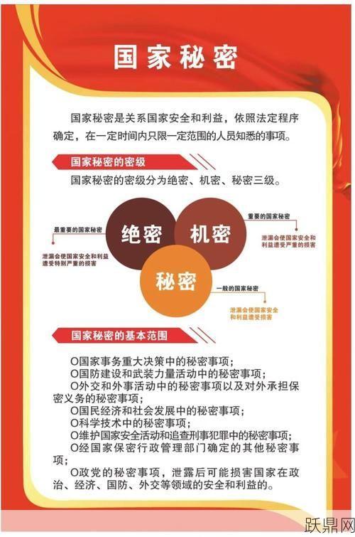 国家秘密的密级是如何划分的？各密级管理要点分析