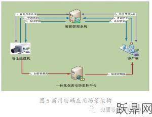 国家密码分为哪三大类？各自应用场景与功能解析