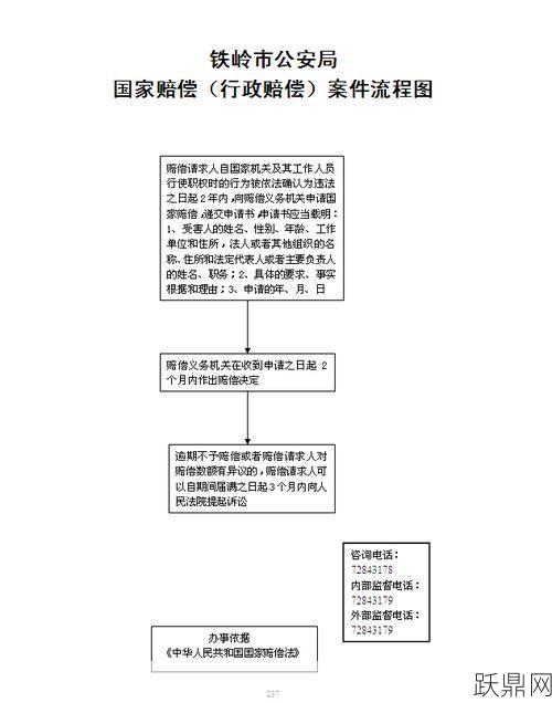 国家赔偿的构成要件有哪些？赔偿标准及流程详解