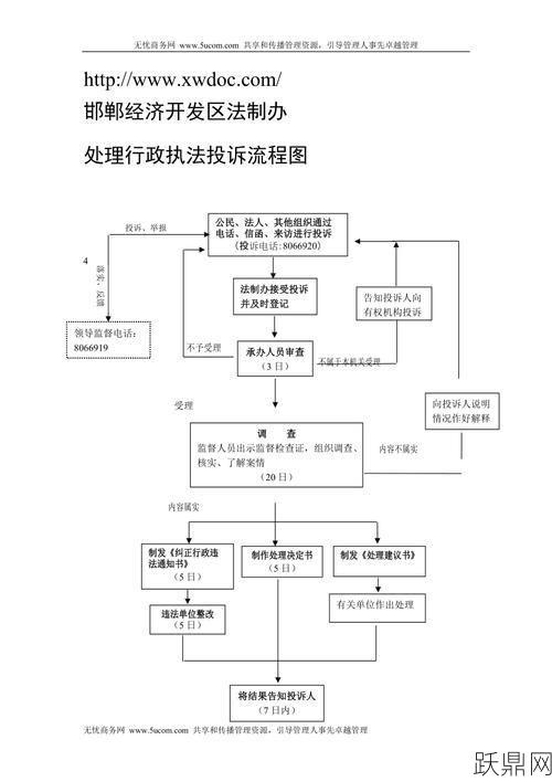 国家投诉受理办公室职责是什么？投诉流程及途径