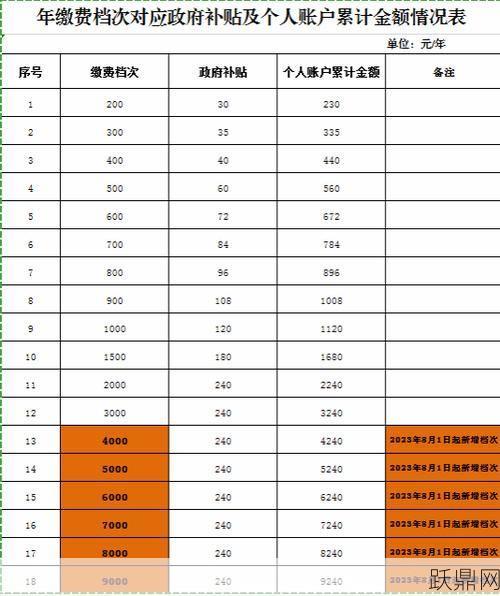 国家养老保险最新政策是怎样的？有什么变化？