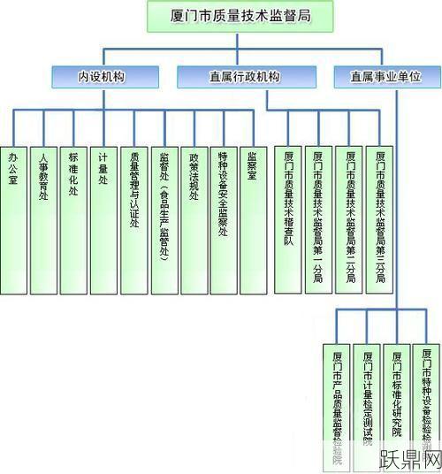 国家质量技术监督局是怎样的机构？主要职责是什么？