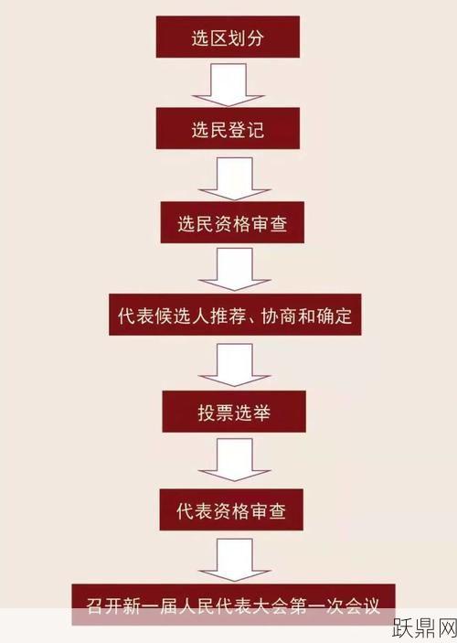 全国人大代表几年选一次？选举流程是怎样的？